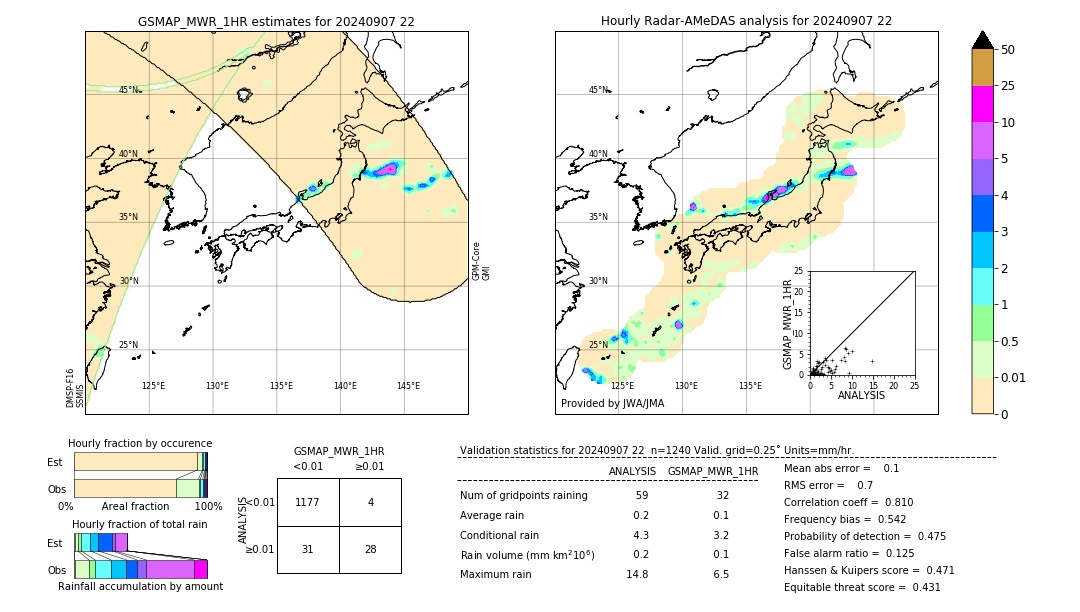 GSMaP MWR validation image. 2024/09/07 22