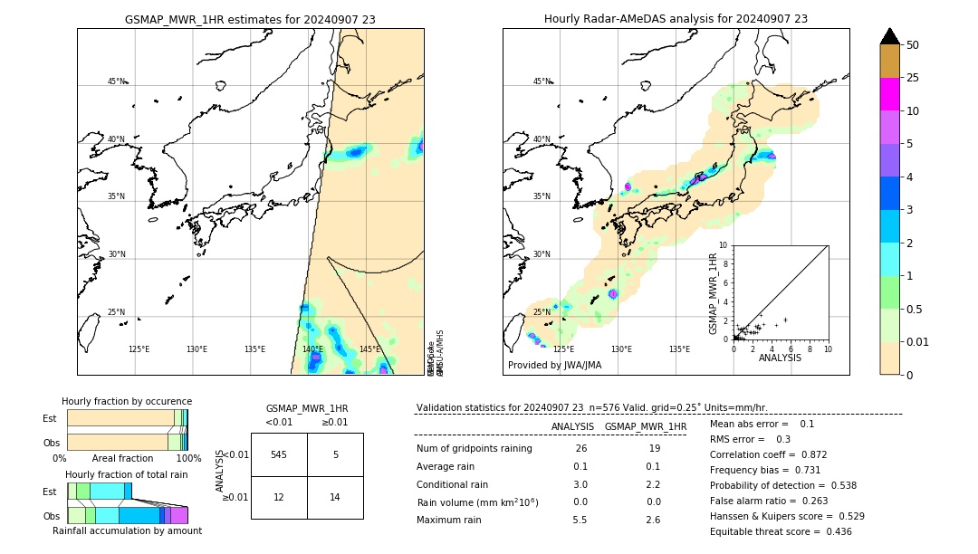 GSMaP MWR validation image. 2024/09/07 23