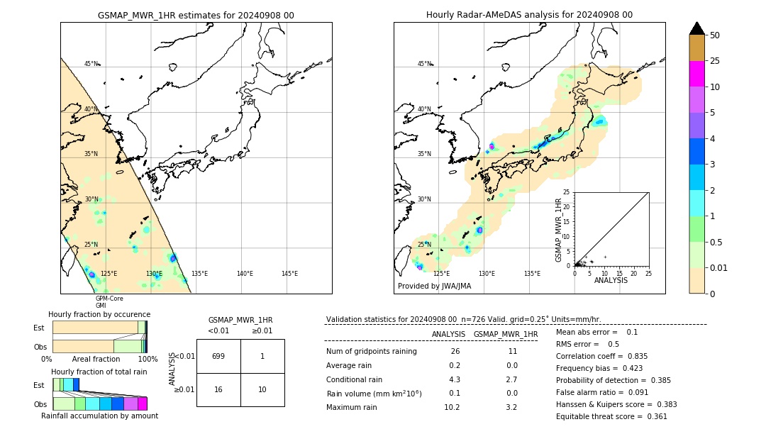 GSMaP MWR validation image. 2024/09/08 00