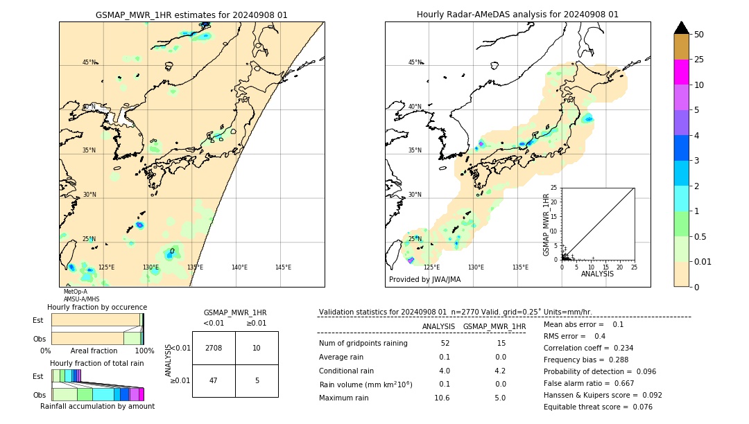 GSMaP MWR validation image. 2024/09/08 01