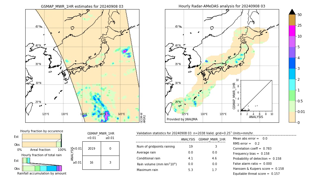 GSMaP MWR validation image. 2024/09/08 03