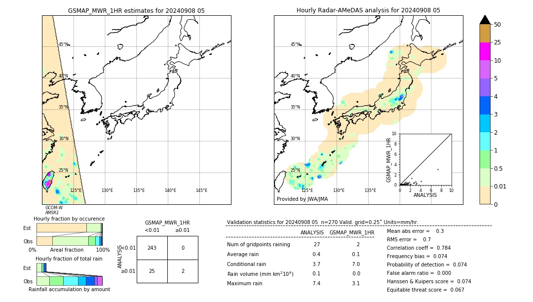 GSMaP MWR validation image. 2024/09/08 05