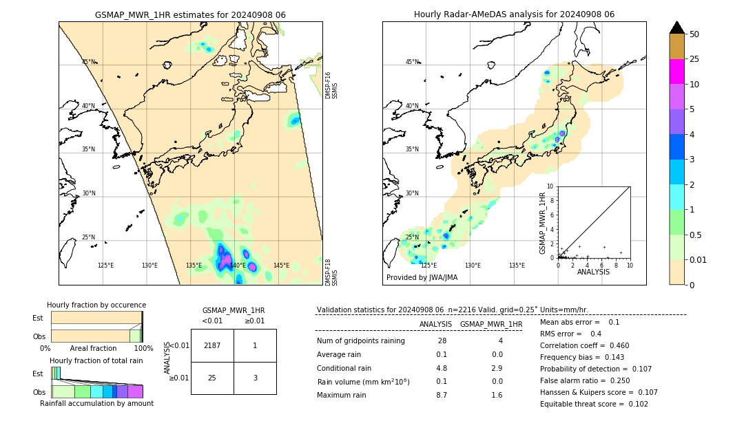 GSMaP MWR validation image. 2024/09/08 06