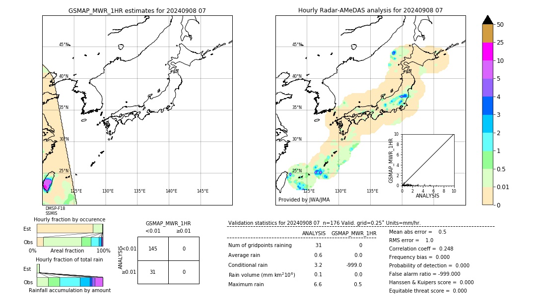 GSMaP MWR validation image. 2024/09/08 07