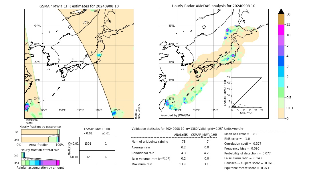 GSMaP MWR validation image. 2024/09/08 10