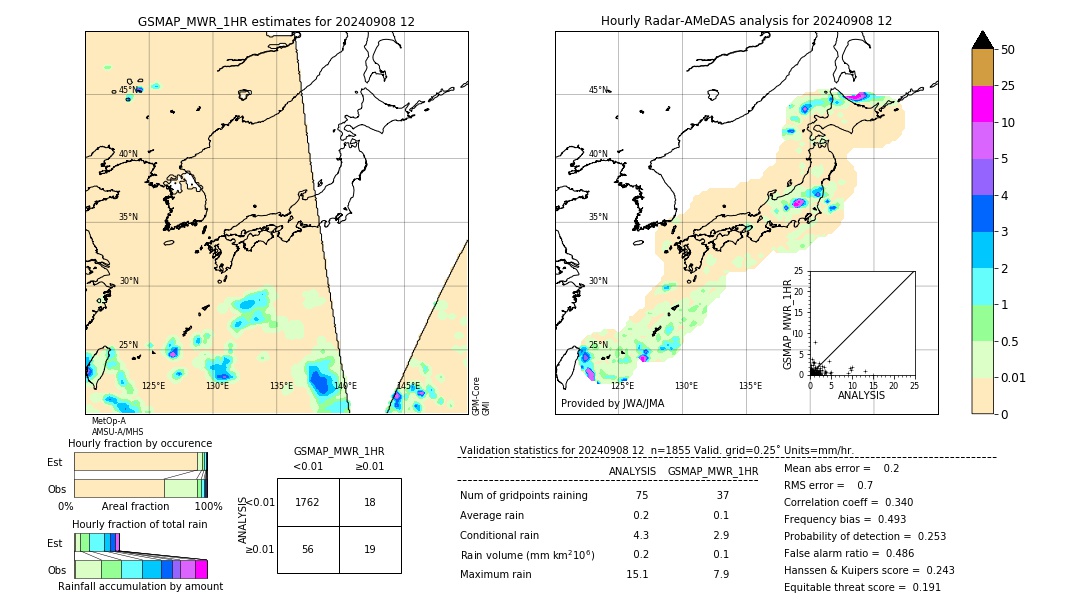 GSMaP MWR validation image. 2024/09/08 12