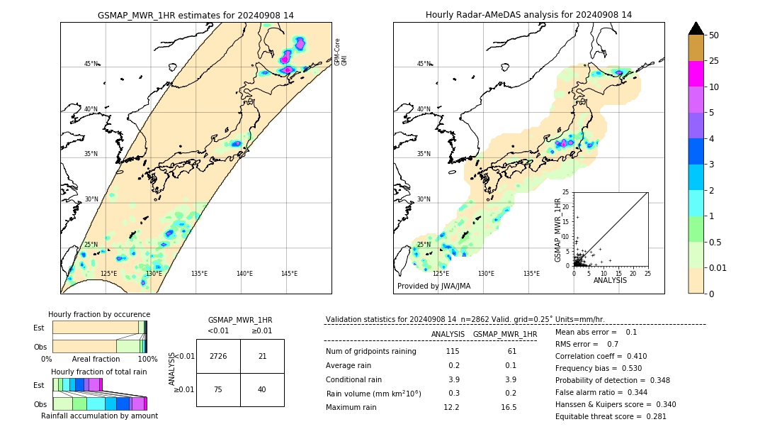 GSMaP MWR validation image. 2024/09/08 14