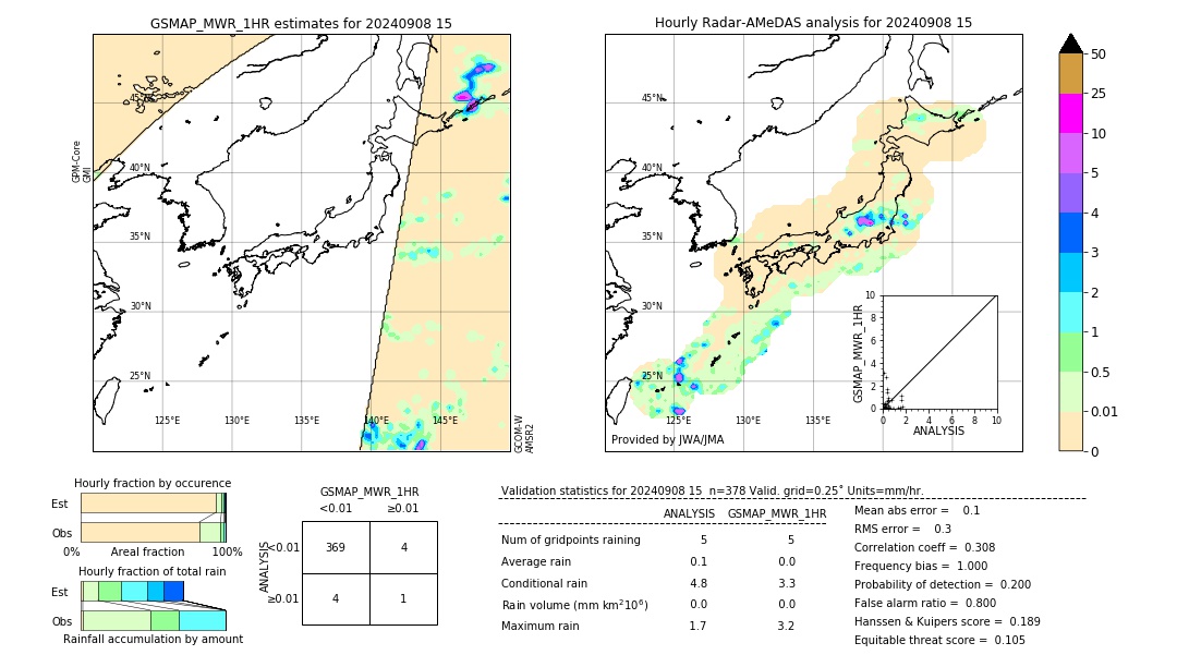 GSMaP MWR validation image. 2024/09/08 15