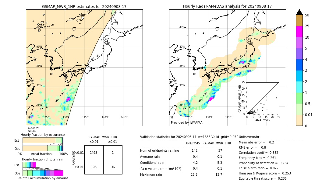 GSMaP MWR validation image. 2024/09/08 17