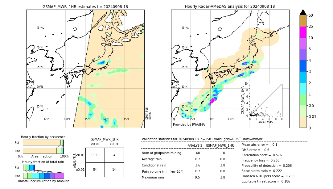 GSMaP MWR validation image. 2024/09/08 18