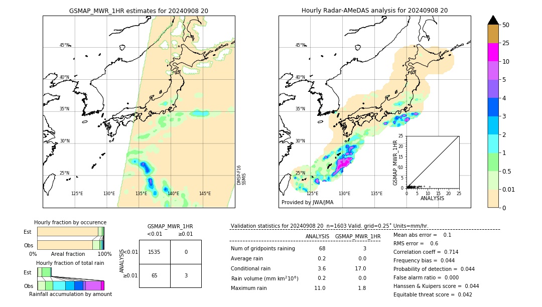 GSMaP MWR validation image. 2024/09/08 20