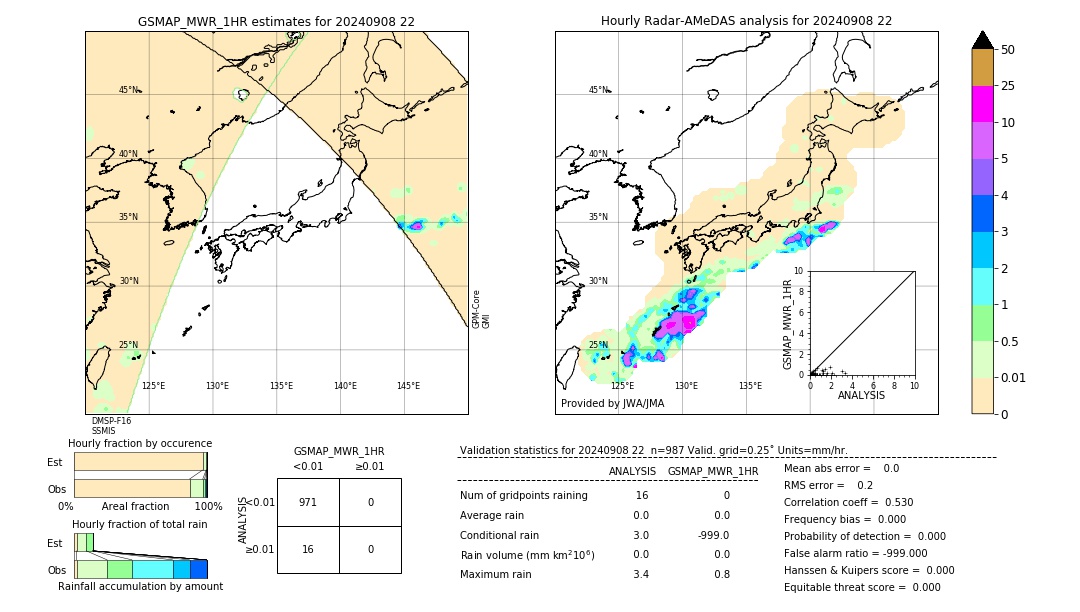 GSMaP MWR validation image. 2024/09/08 22