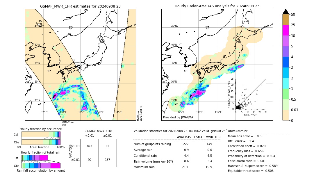 GSMaP MWR validation image. 2024/09/08 23