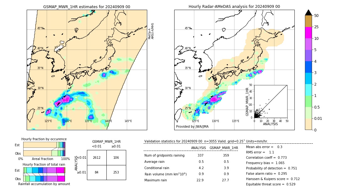 GSMaP MWR validation image. 2024/09/09 00