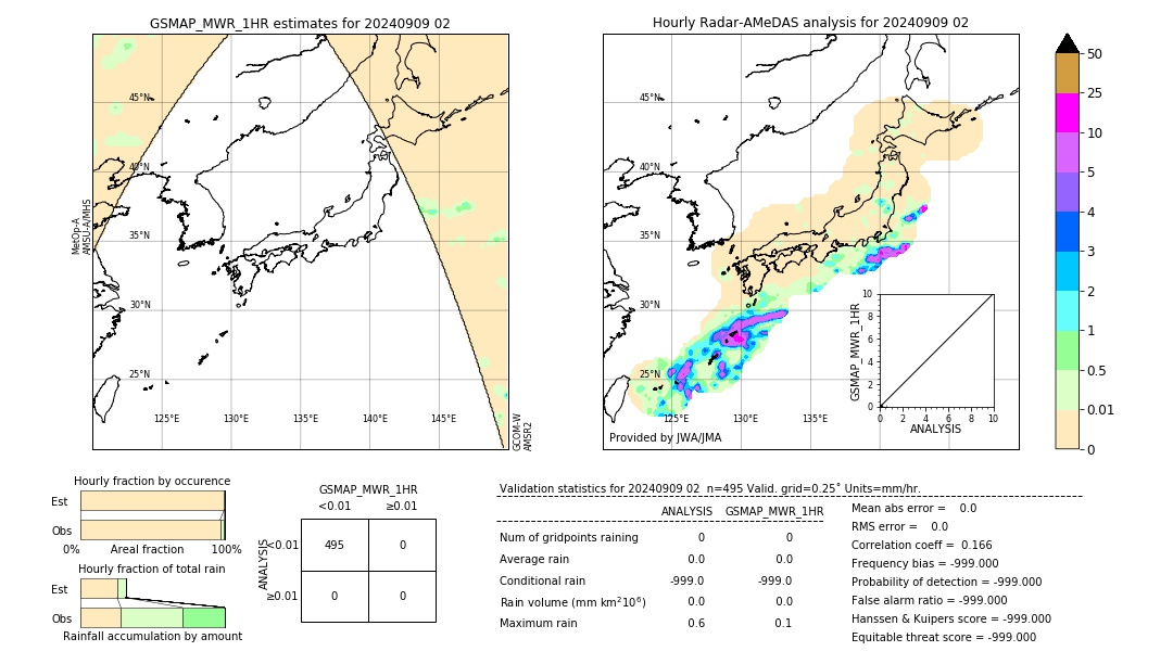 GSMaP MWR validation image. 2024/09/09 02