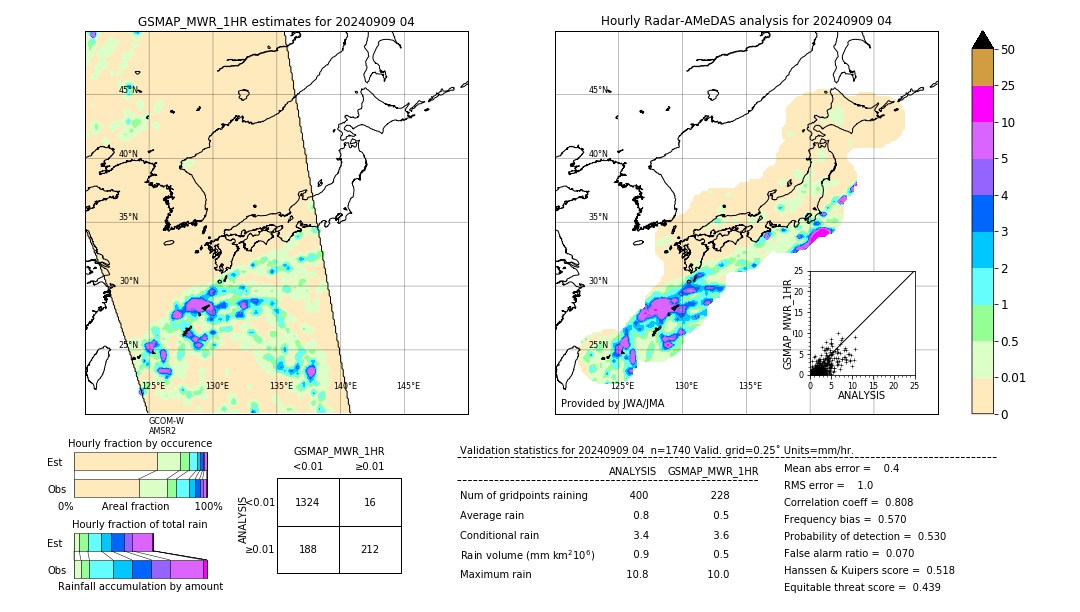 GSMaP MWR validation image. 2024/09/09 04