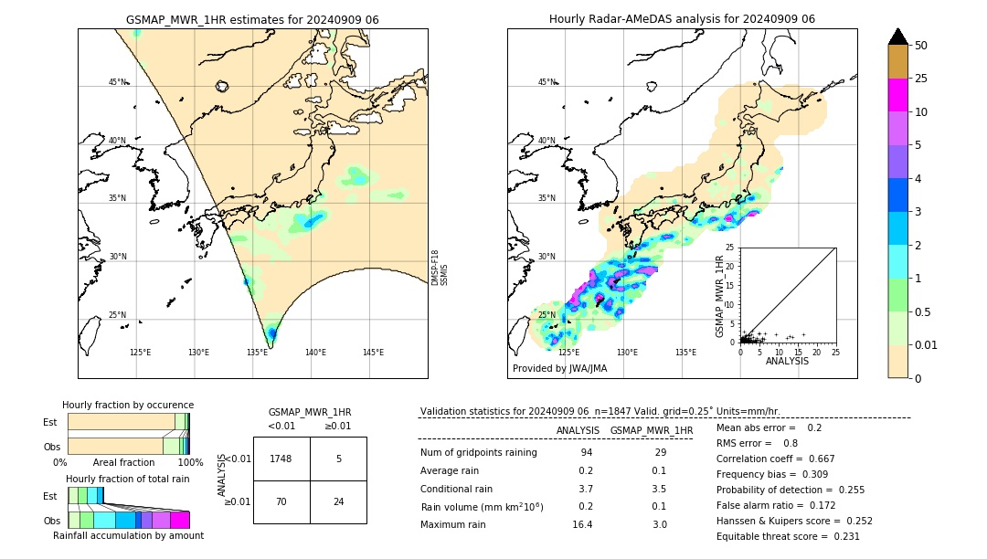 GSMaP MWR validation image. 2024/09/09 06