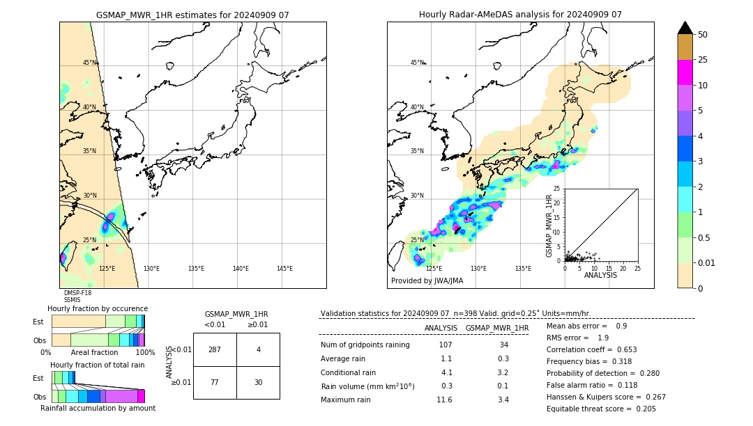 GSMaP MWR validation image. 2024/09/09 07