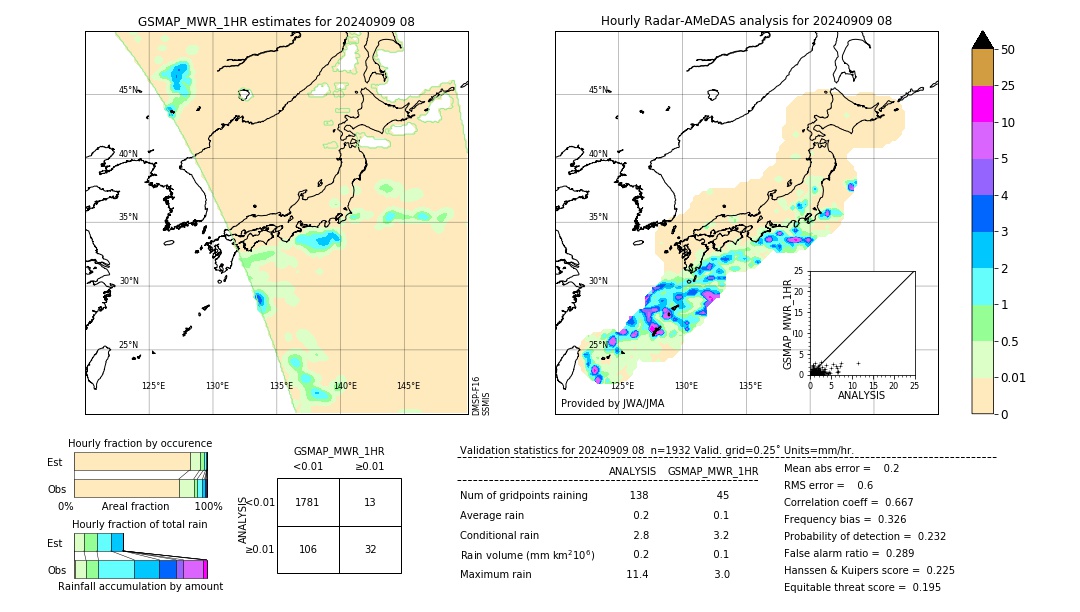 GSMaP MWR validation image. 2024/09/09 08