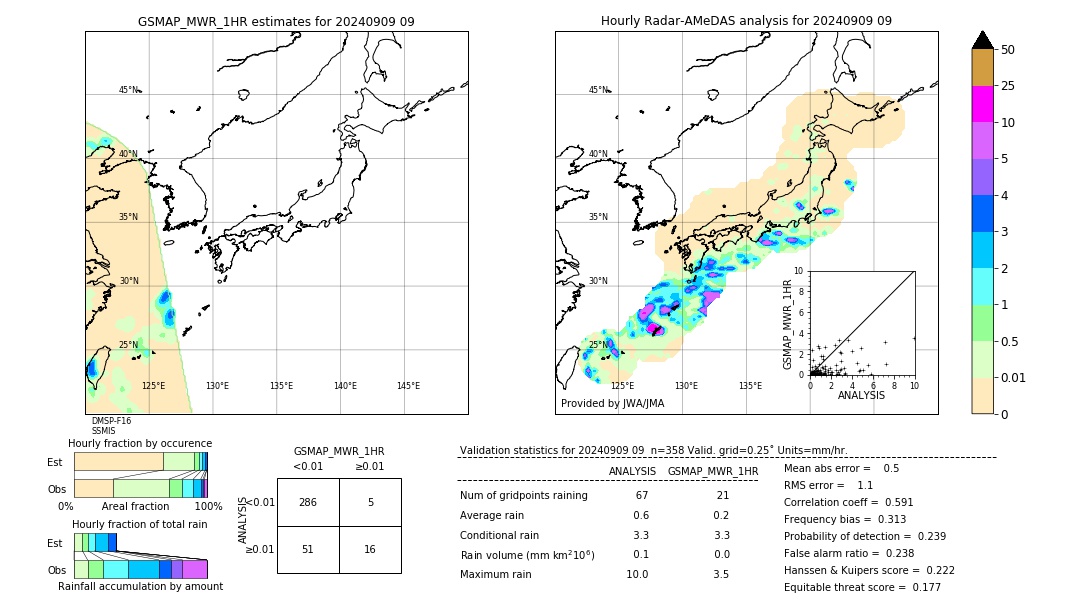 GSMaP MWR validation image. 2024/09/09 09