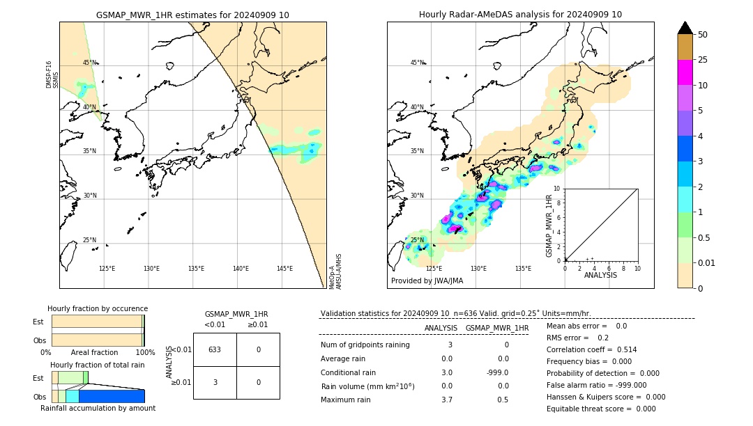 GSMaP MWR validation image. 2024/09/09 10