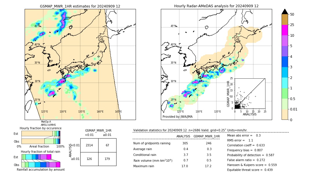 GSMaP MWR validation image. 2024/09/09 12