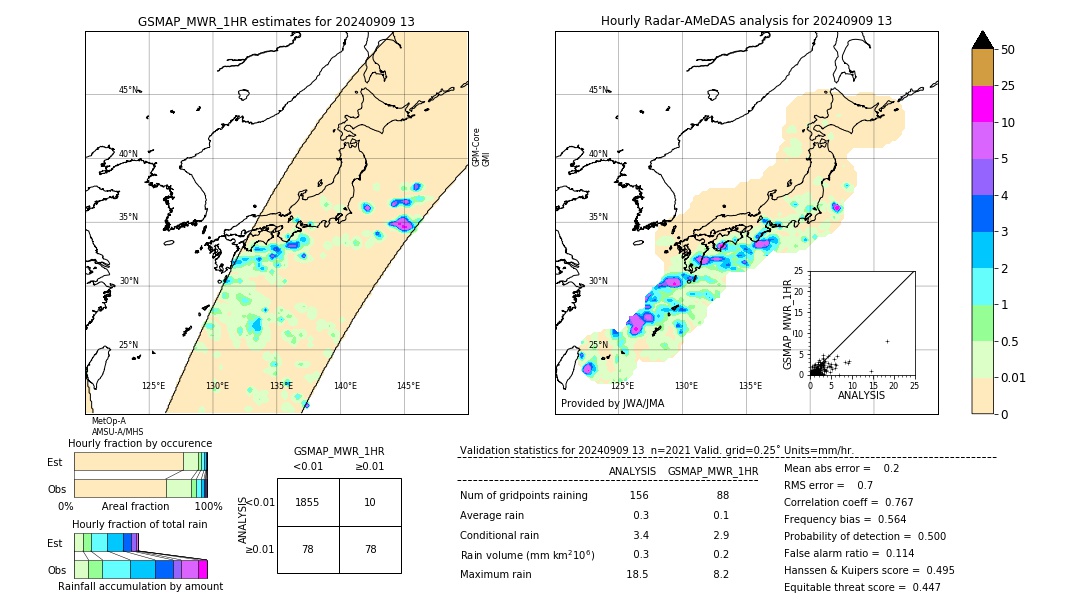 GSMaP MWR validation image. 2024/09/09 13