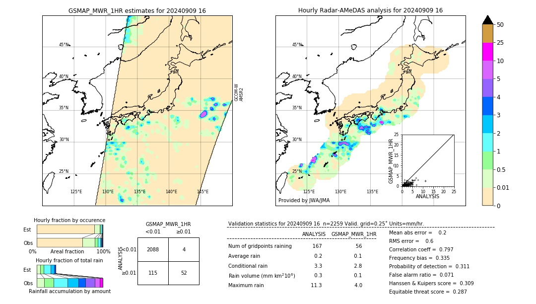 GSMaP MWR validation image. 2024/09/09 16