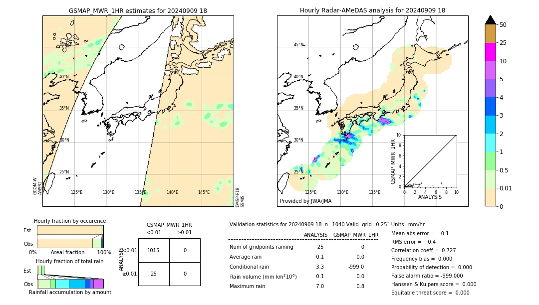 GSMaP MWR validation image. 2024/09/09 18