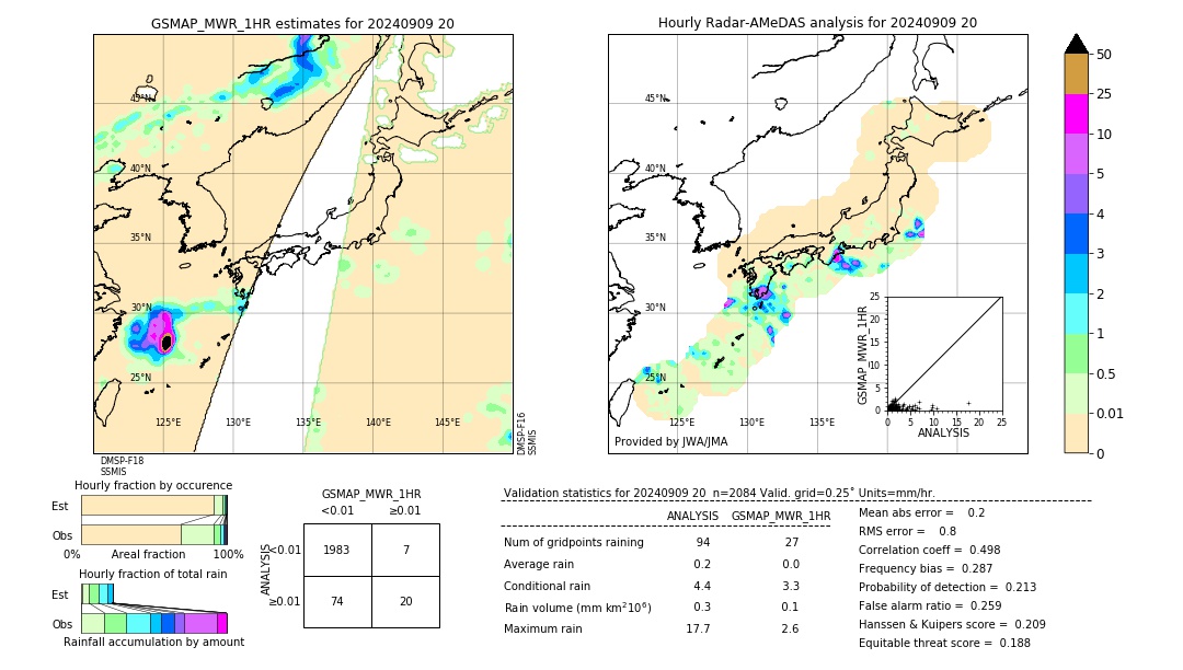 GSMaP MWR validation image. 2024/09/09 20