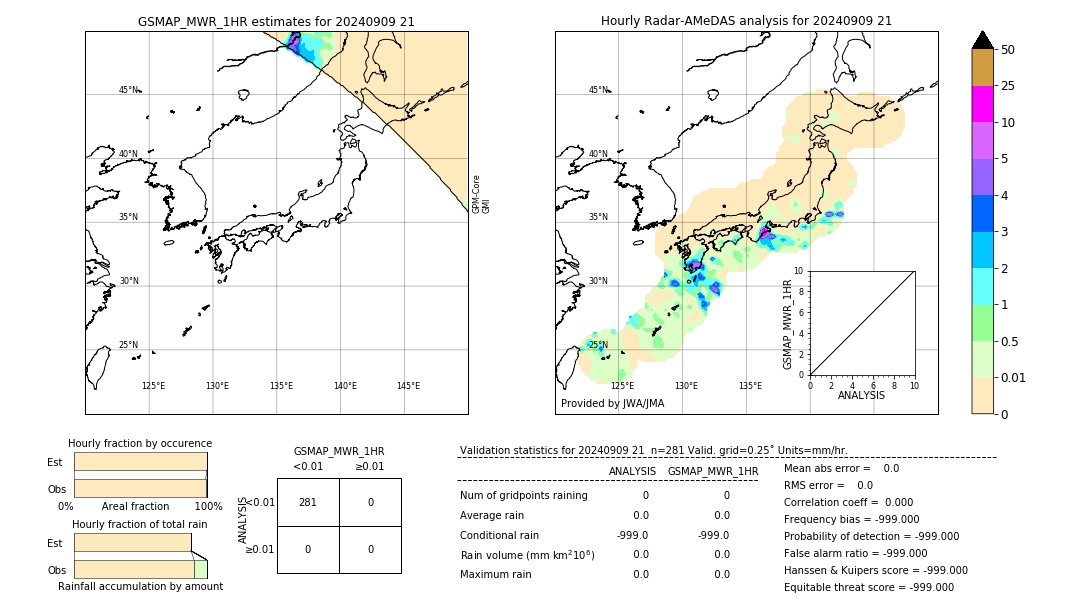 GSMaP MWR validation image. 2024/09/09 21