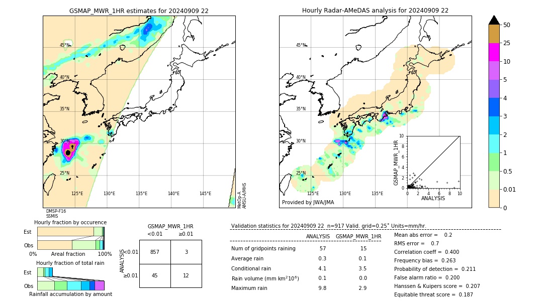 GSMaP MWR validation image. 2024/09/09 22