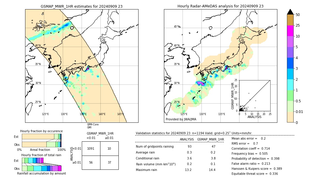 GSMaP MWR validation image. 2024/09/09 23