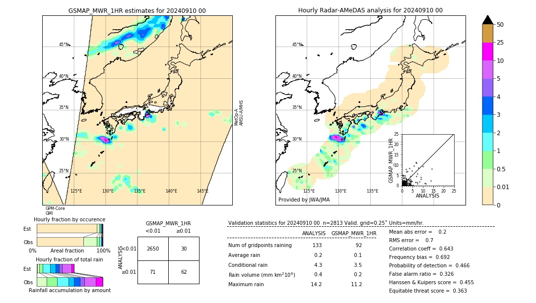 GSMaP MWR validation image. 2024/09/10 00