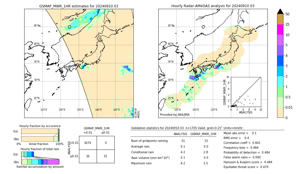 GSMaP MWR validation image. 2024/09/10 03