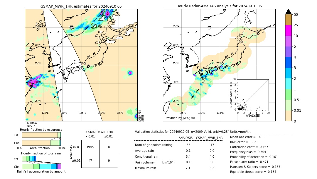 GSMaP MWR validation image. 2024/09/10 05