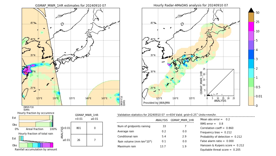 GSMaP MWR validation image. 2024/09/10 07