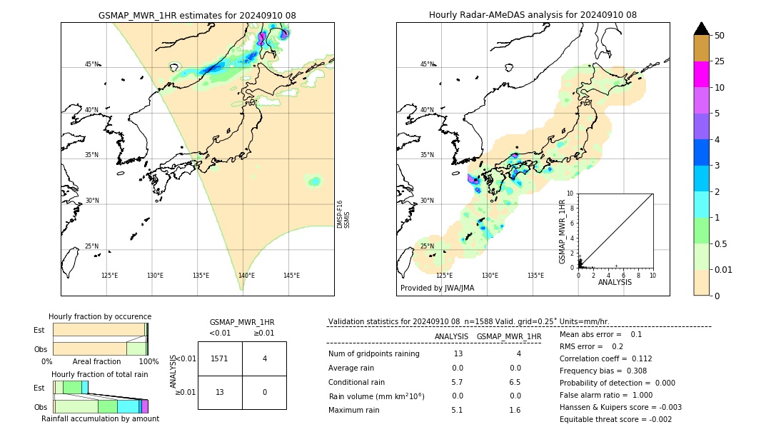 GSMaP MWR validation image. 2024/09/10 08