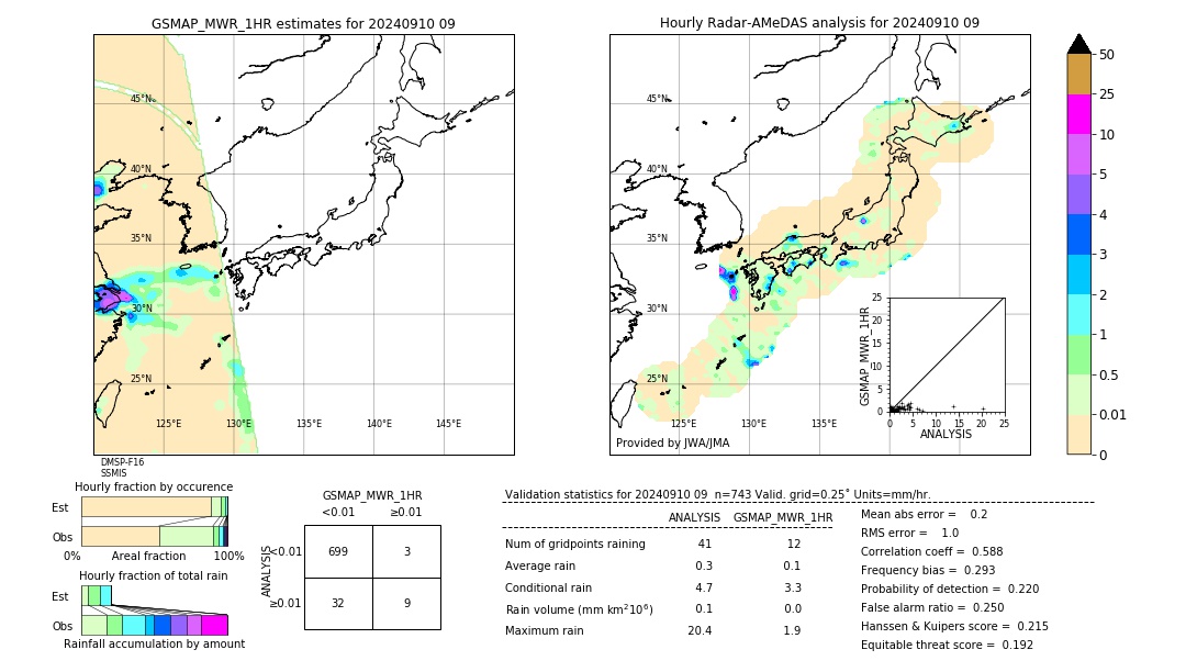 GSMaP MWR validation image. 2024/09/10 09