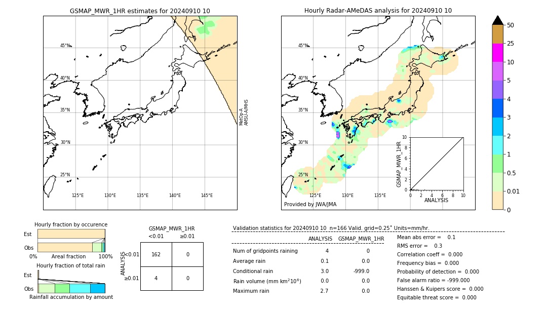 GSMaP MWR validation image. 2024/09/10 10