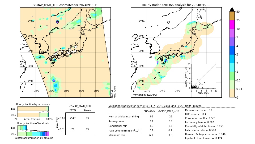 GSMaP MWR validation image. 2024/09/10 11