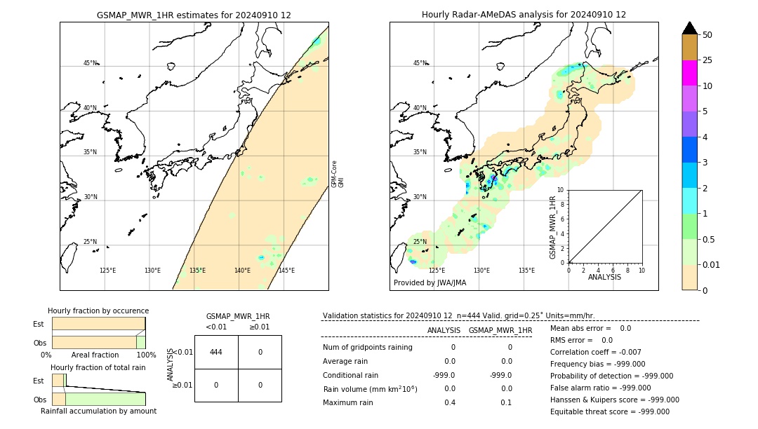 GSMaP MWR validation image. 2024/09/10 12