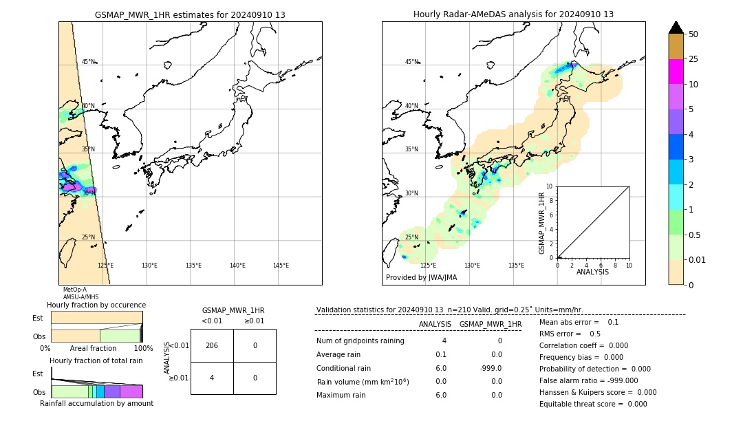 GSMaP MWR validation image. 2024/09/10 13