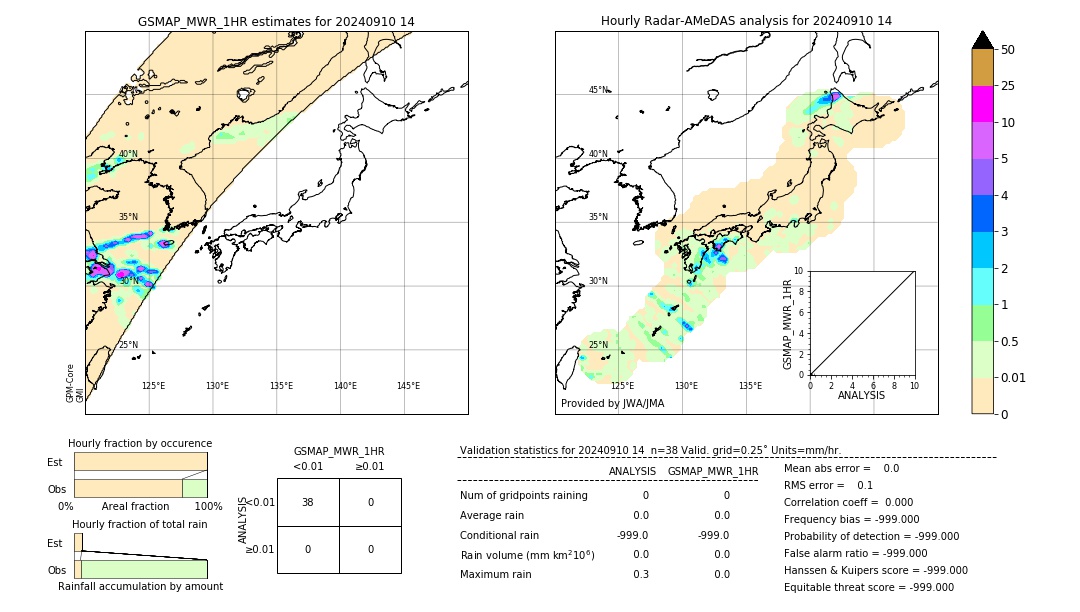 GSMaP MWR validation image. 2024/09/10 14