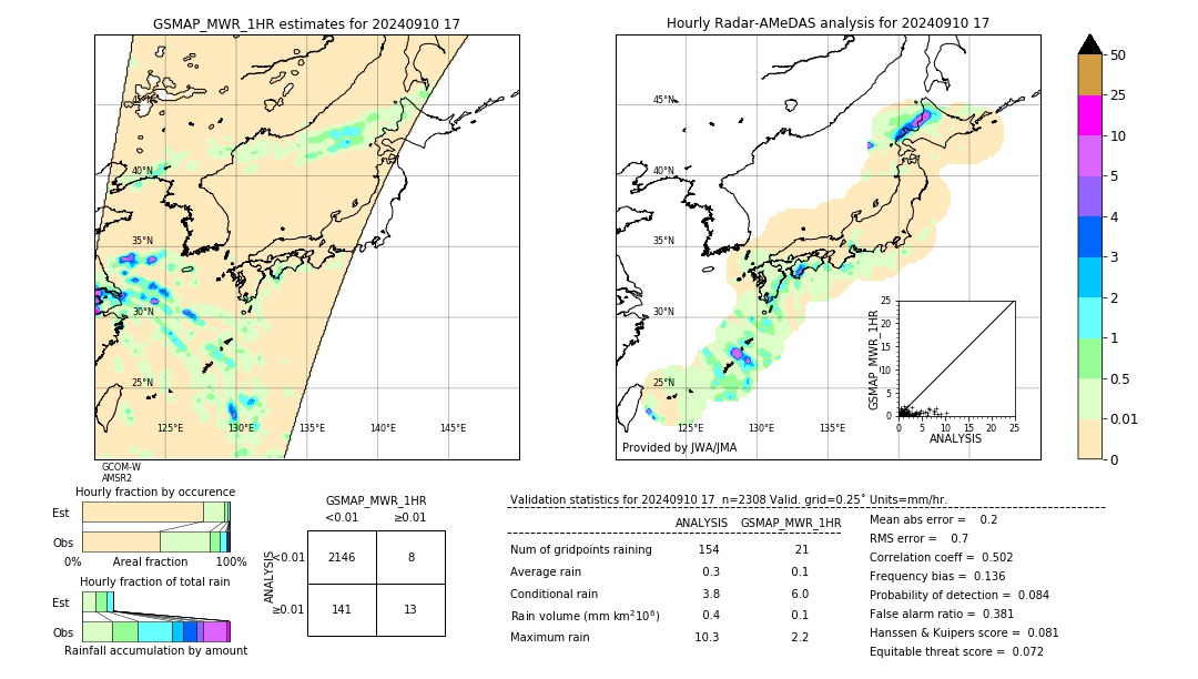 GSMaP MWR validation image. 2024/09/10 17