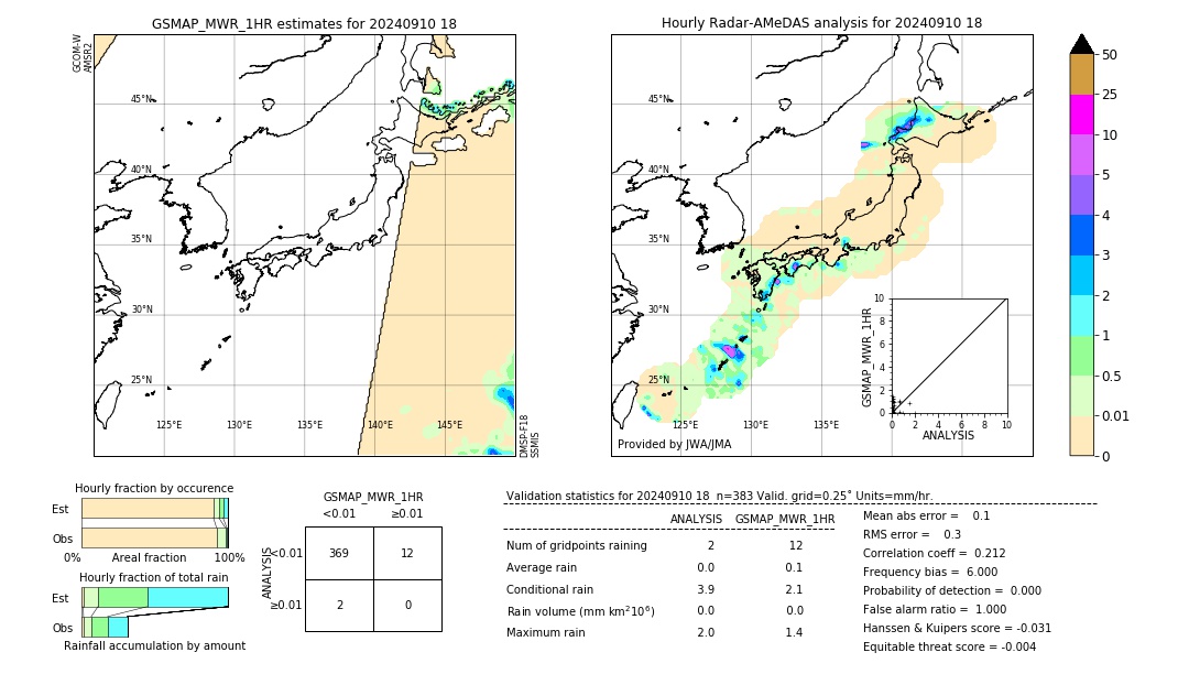 GSMaP MWR validation image. 2024/09/10 18