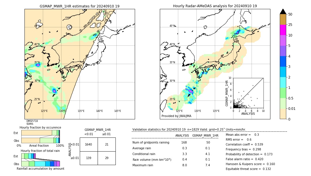 GSMaP MWR validation image. 2024/09/10 19