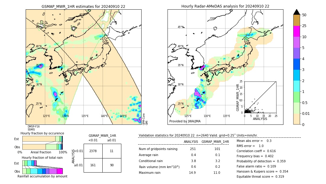 GSMaP MWR validation image. 2024/09/10 22