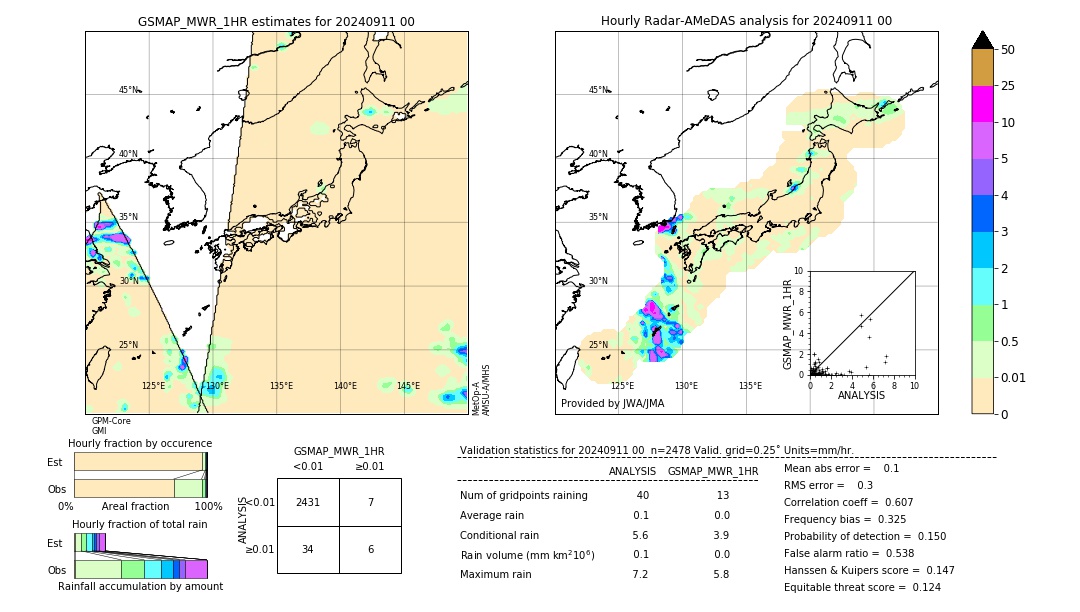 GSMaP MWR validation image. 2024/09/11 00