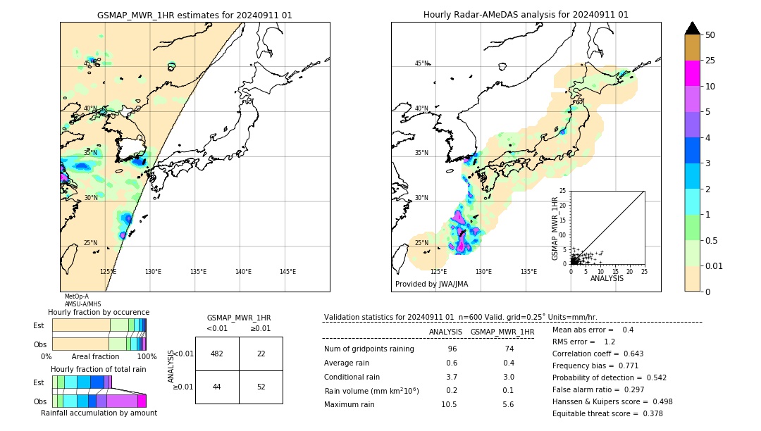 GSMaP MWR validation image. 2024/09/11 01